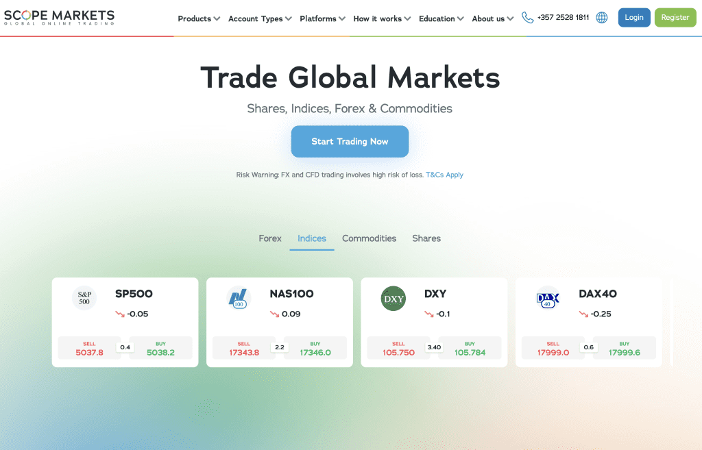 Scope Markets