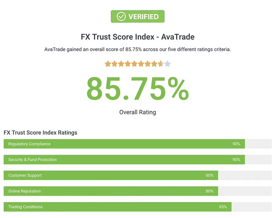 FX Trust Score Index