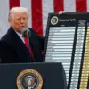US Stocks Slip on Latest Trump Tariff Uncertainty