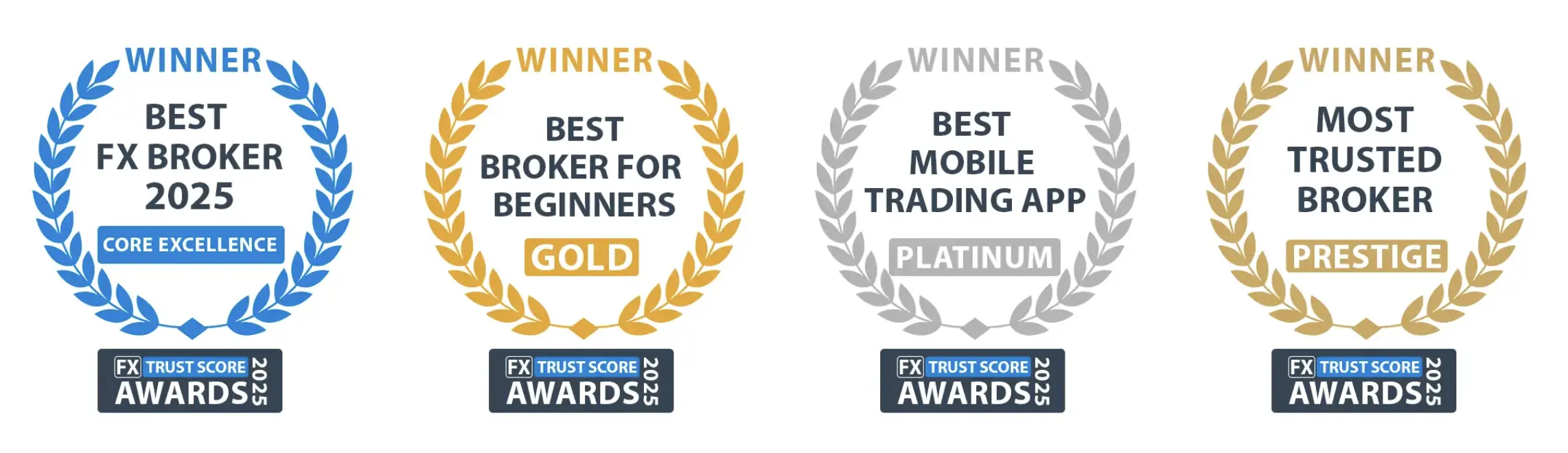 FX Trust Score Awards 2025 categories