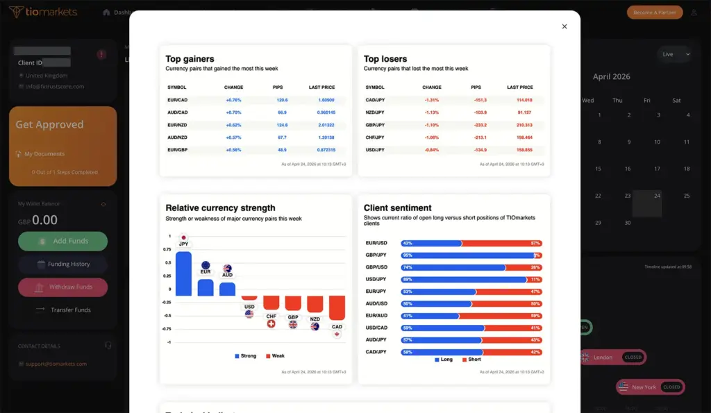 TIOmarkets client dashboard showing top gainers and losers, currency strength analysis and client sentiment data