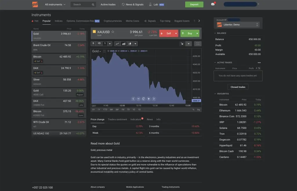Libertex trader dashboard