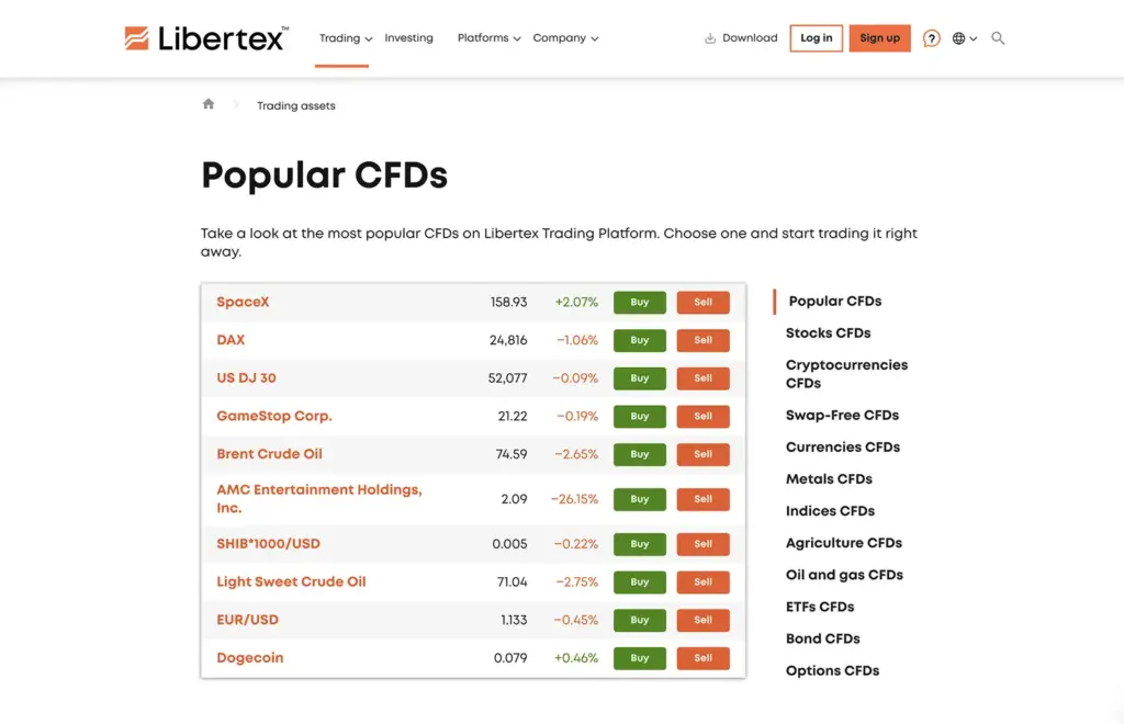Libertex trading assets